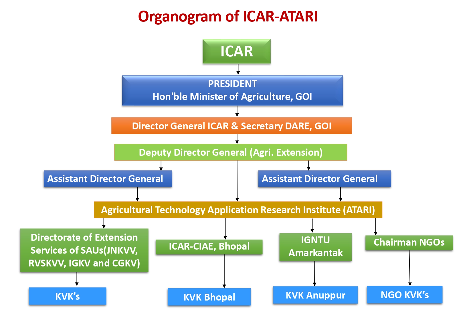 icar-atari-zone-ix